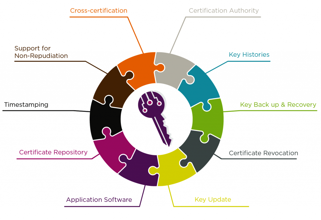 DIGITAL AND TRUSTED BUSINESS TRANSFORMATION – Horizon Tech Services