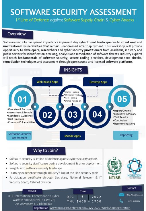 Software Security Assessment Workshop – Horizon Tech Services